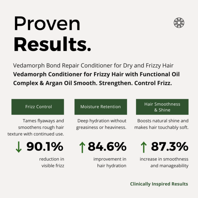 Proven Results Vedamorph Natural Conditioner for Frizzy hair