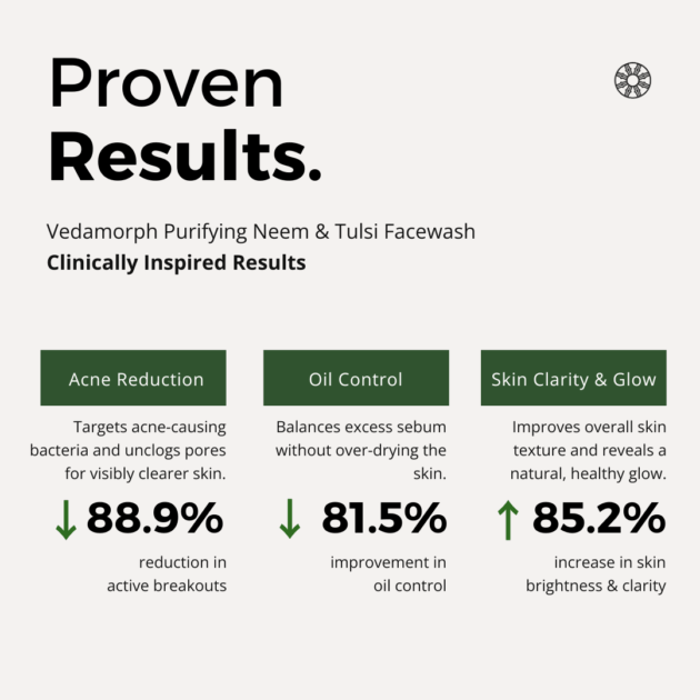 Vedamorph Purifying Neem & Tulsi Facewash - Image 5