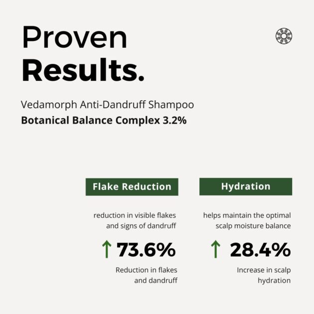 Vedamorph Herbal-Shield Anti-Dandruff Shampoo - Image 4
