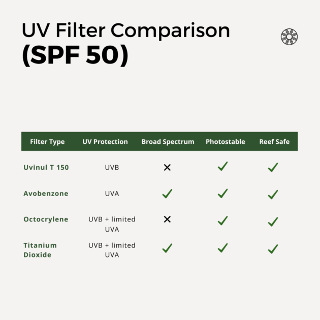 Vedamorph SunVeil Sunscreen 50spf - Image 4