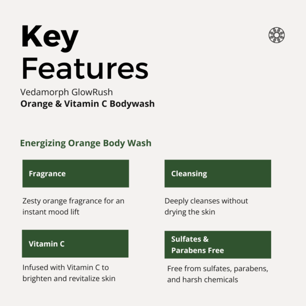 Vedamorph GlowRush Orange & Vitamin C Bodywash - Image 5